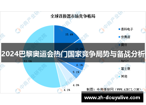 2024巴黎奥运会热门国家竞争局势与备战分析