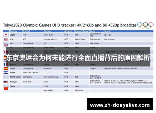 东京奥运会为何未能进行全面直播背后的原因解析